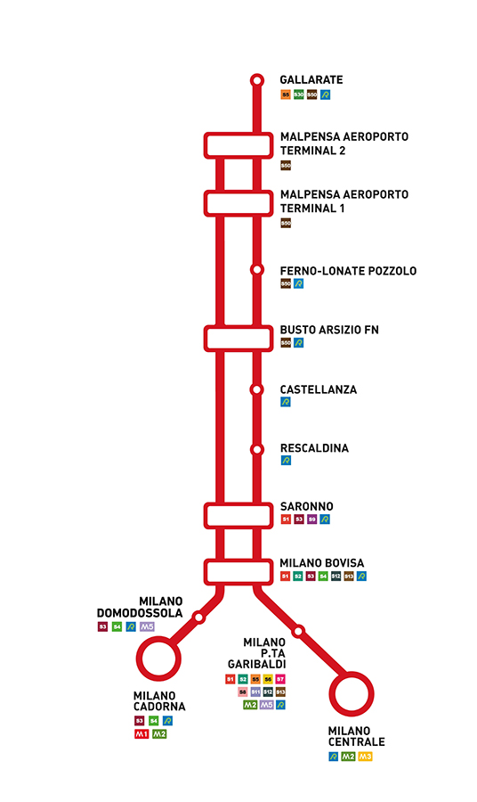 Malpensa Express | Mappa